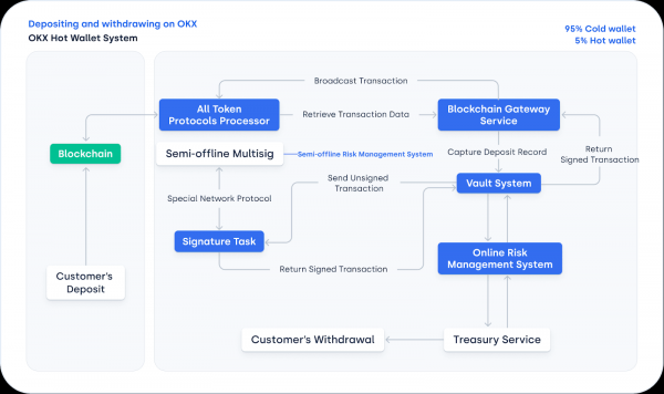 CEX vs DEX: что выбрать для торговли криптовалютами