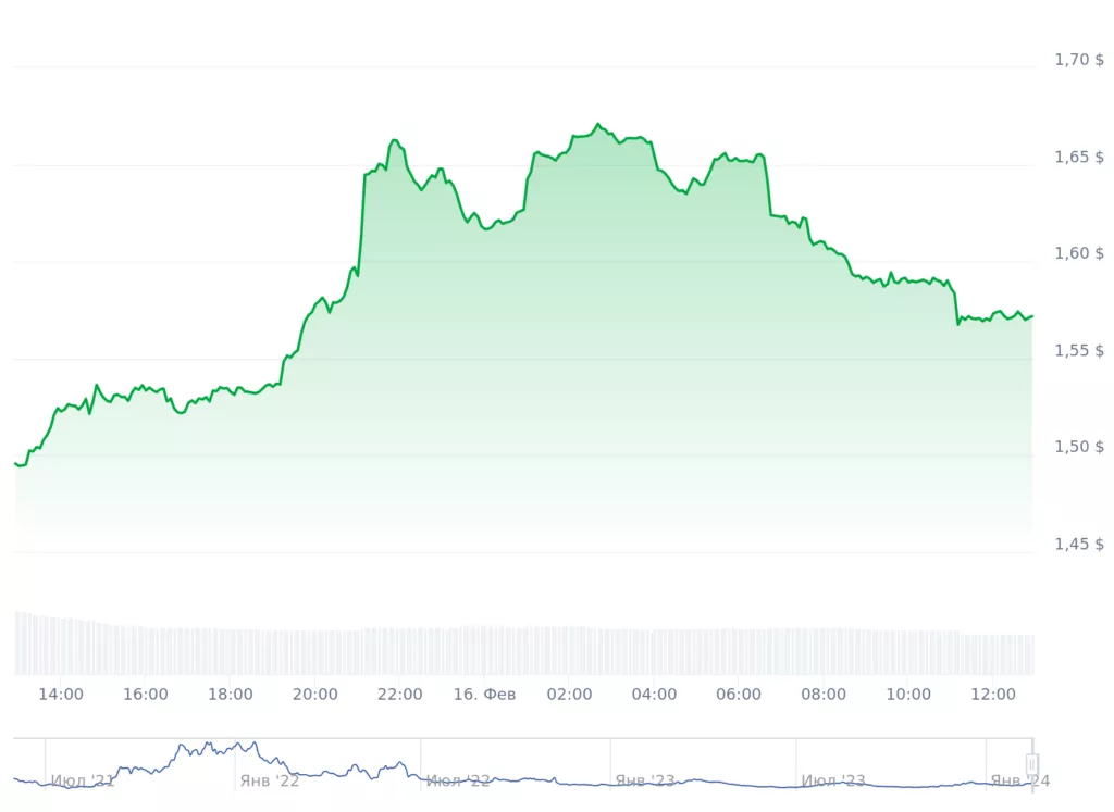 Ютубера KSI обвинили в Pump & Dump токена XCAD. Основатель проекта встал на его защиту