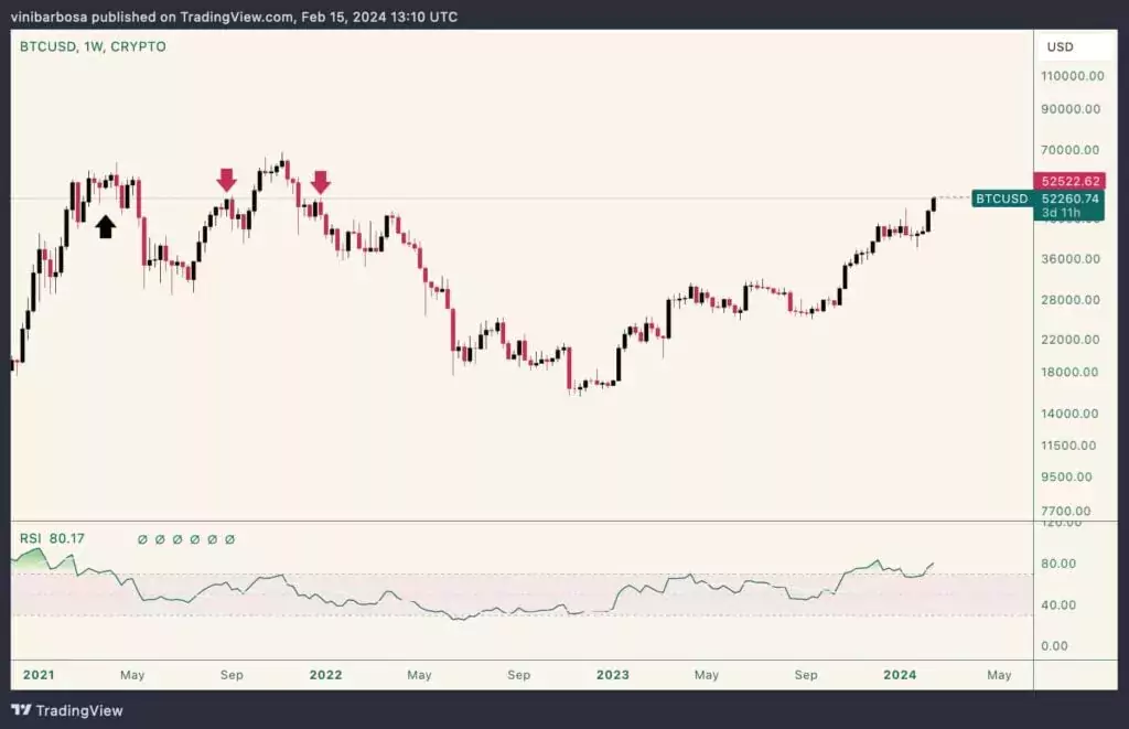 На этой неделе две перепроданные криптовалюты могут уйти в рост