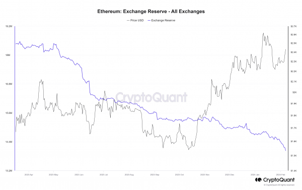 Трейдеры ожидают одобрения заявок на запуск спотовых эфириум-ETF