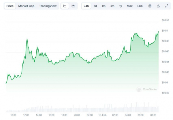 Цена VeChain (VET) подскочила на 75% за неделю