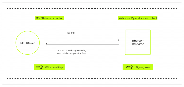 Dencun: разбираем обновление Ethereum и его влияние на сеть