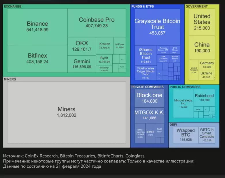 Аналитики CoinEx оценили влияние халвингов биткоина на цену и макросреду