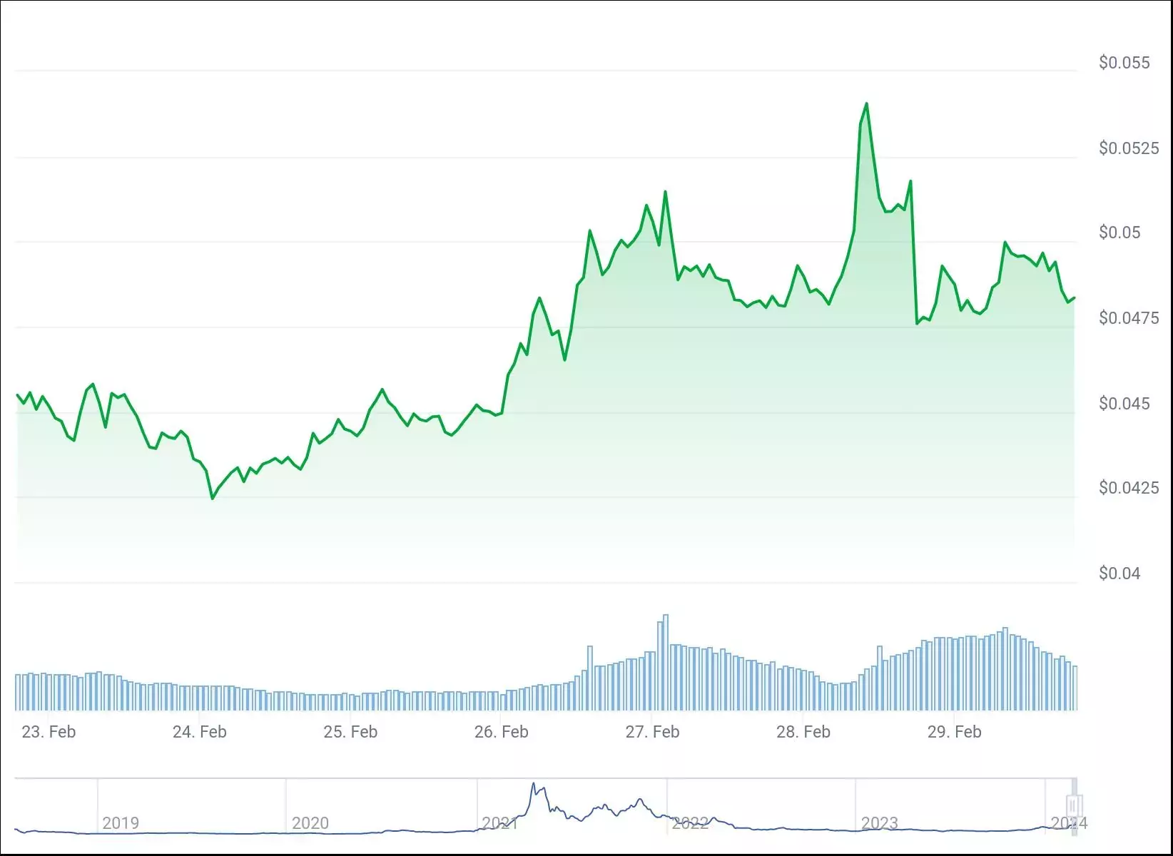 Запуск платформы VeBetterDAO может способствовать росту токена VET